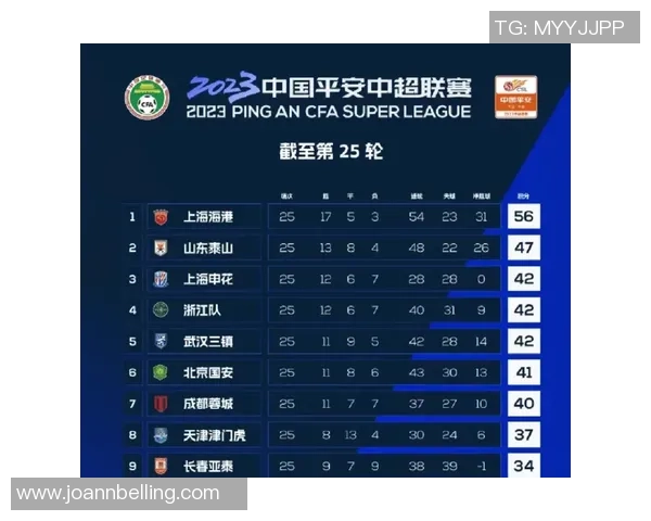 极限运动联赛积分榜：深圳滑板队以88分领跑